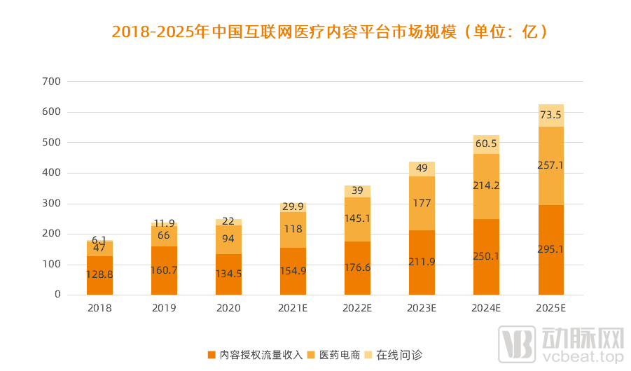 互联网大厂为何要挤在医学科普赛道？